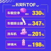 智能美肤阐发仪、虚拟试妆软件等 