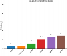 绝对分误差平均正在3分以内；帮考生发觉一些可 